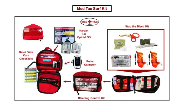 Med Tac Surf Kit