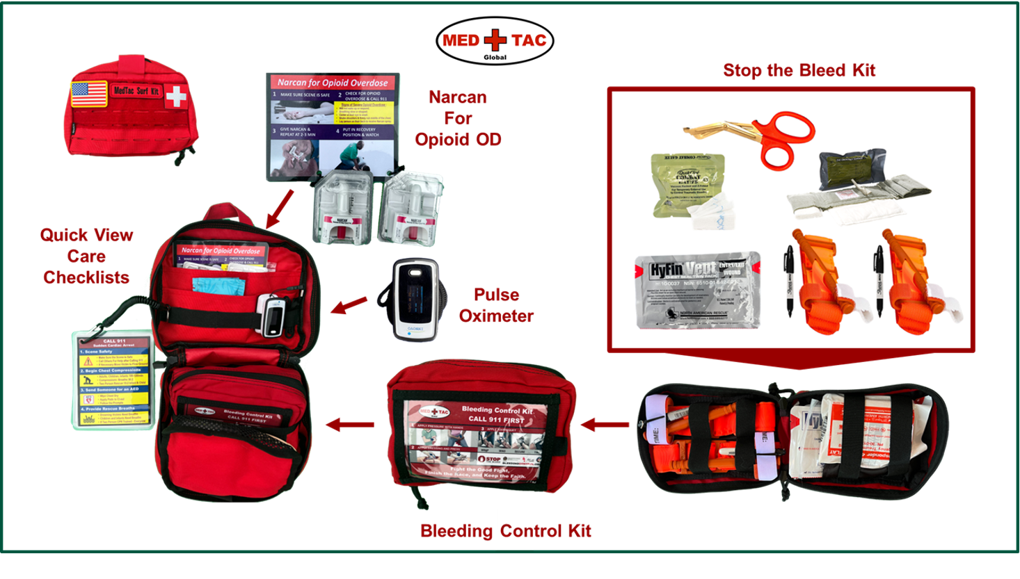 Surf Kit2